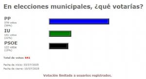 Resultado del sondeo de opinin