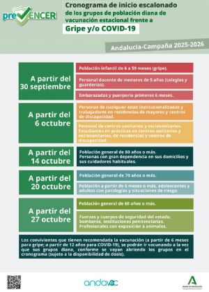 Vacunacin estacional frente a Gripe y Covid-19